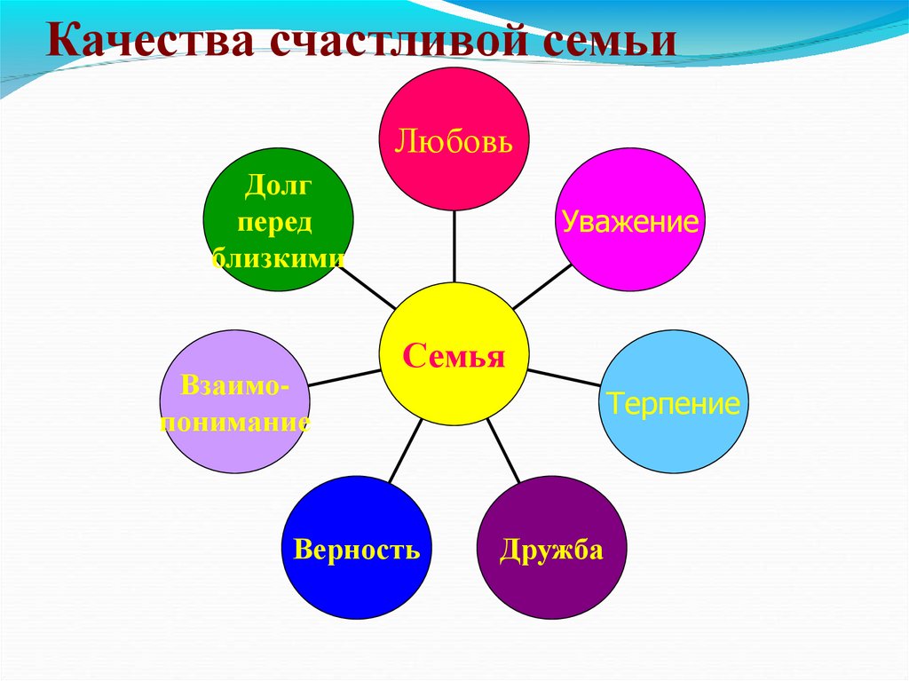 Родина начинается с семьи 5 класс однкнр конспект урока и презентация